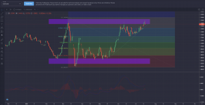 What is Forex and How Does it Work? What is Forex and How Does it Work? - image3 300x154