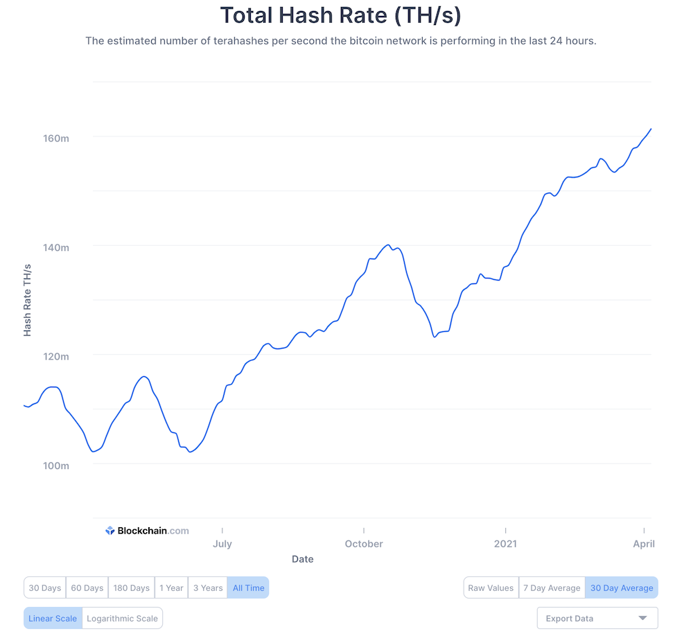 Is Bitcoin A Good Investment? Is Bitcoin A Good Investment? - Screen Shot 2021 04 07 at 2.56.36 PM