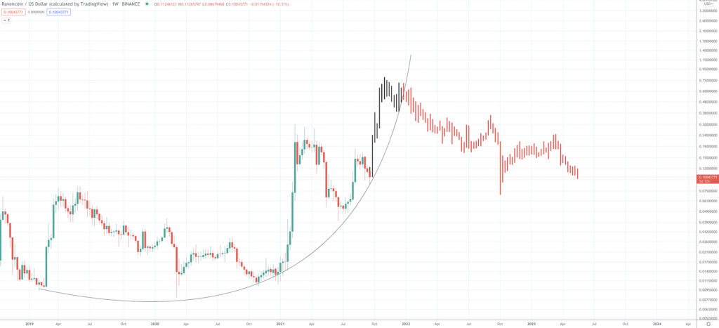Ravencoin Price Prediction: Will RVN Go Up? Ravencoin Price Prediction: Will RVN Go Up? - Screen Shot 2021 09 21 at 8.56.39 AM 1024x467