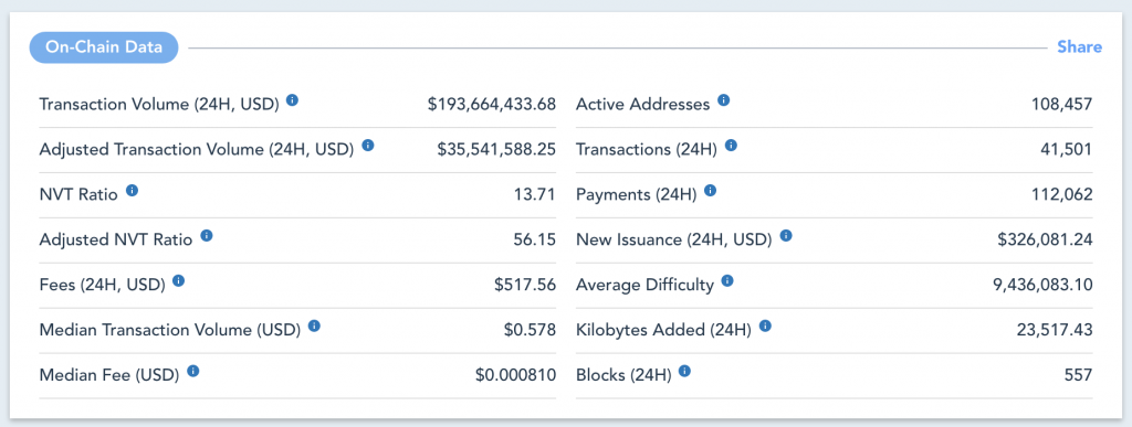 Is Litecoin a Good Investment? Is Litecoin a Good Investment? - image5 1 1024x387