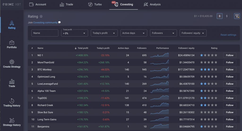 Five Tips To Choosing The Right Strategy For You On Covesting Five Tips To Choosing The Right Strategy For You On Covesting - screen shot 2020 09 21 at 2.57.24 pm 1024x556
