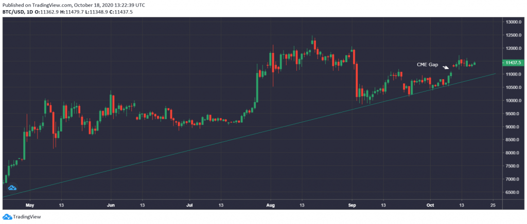 Market Research Report: Bitcoin Shrugs Off More Bad News, Stocks Sell Off, EUR & GBP Weaken On COVID Resurgence Market Research Report: Bitcoin Shrugs Off More Bad News, Stocks Sell Off, EUR & GBP Weaken On COVID Resurgence - 8fs8trgl 1024x436