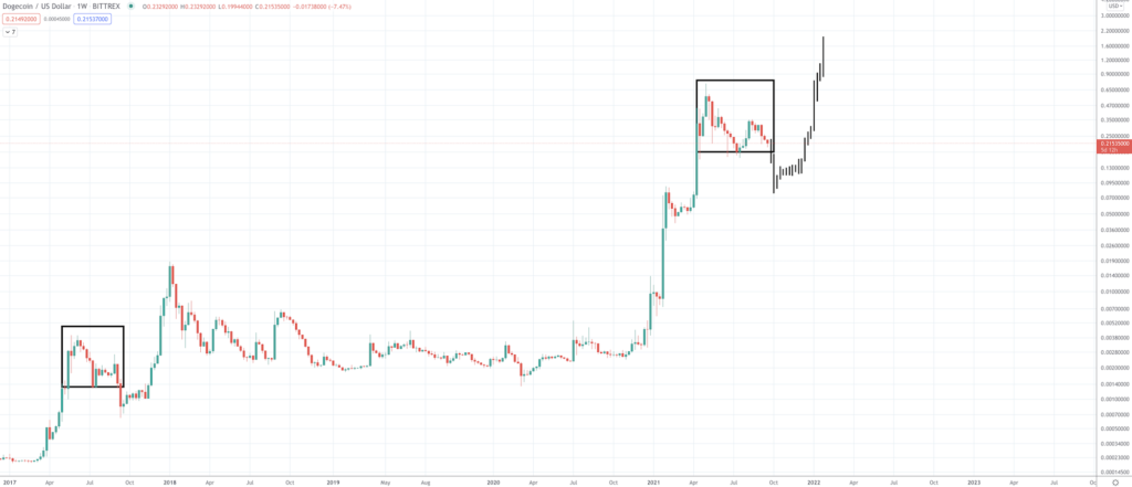 Dogecoin Price Prediction: Can DOGE Provide Investors With “Much Wow” Dogecoin Price Prediction: Can DOGE Provide Investors With “Much Wow” - Screen Shot 2021 09 21 at 8.22.02 AM 1024x441
