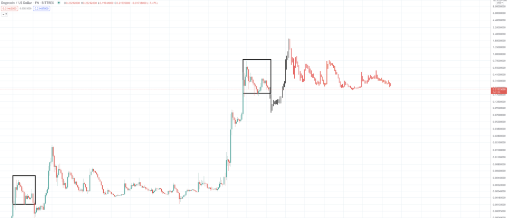 Dogecoin Price Prediction: Can DOGE Provide Investors With “Much Wow” Dogecoin Price Prediction: Can DOGE Provide Investors With “Much Wow” - Screen Shot 2021 09 21 at 8.23.13 AM 1024x441