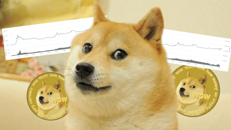Dogecoin Price Prediction: Can DOGE Provide Investors With “Much Wow” Dogecoin Price Prediction: Can DOGE Provide Investors With “Much Wow” - image4 1
