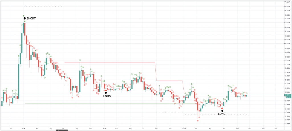 How To Trade Ripple And The XRPUSD & XRPBTC Pairs How To Trade Ripple And The XRPUSD & XRPBTC Pairs - image6 1 1024x462