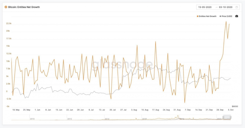 Market Research Report: Bitcoin Targets $12K, The Dow Jumps, And EOS Prepares To Erupt Market Research Report: Bitcoin Targets $12K, The Dow Jumps, And EOS Prepares To Erupt - screen shot 2020 10 12 at 10.44.16 am 1024x535