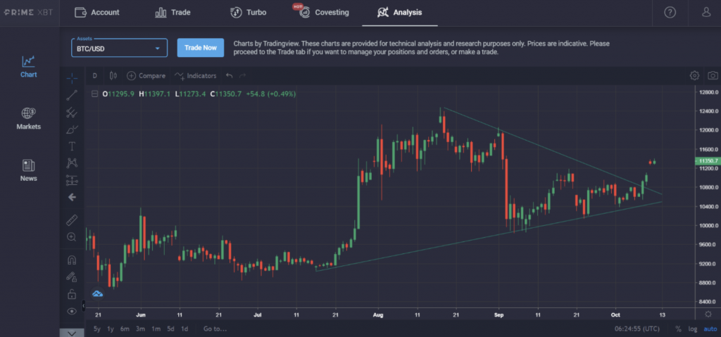 Market Research Report: Bitcoin Targets $12K, The Dow Jumps, And EOS Prepares To Erupt Market Research Report: Bitcoin Targets $12K, The Dow Jumps, And EOS Prepares To Erupt - screen shot 2020 10 12 at 10.44.37 am 1024x479