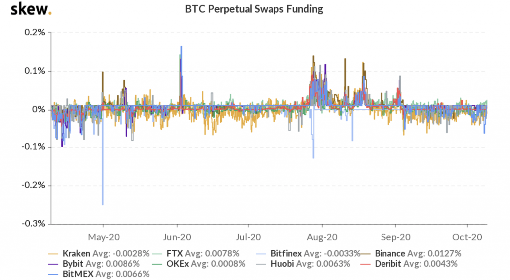 Market Research Report: Bitcoin Targets $12K, The Dow Jumps, And EOS Prepares To Erupt Market Research Report: Bitcoin Targets $12K, The Dow Jumps, And EOS Prepares To Erupt - screen shot 2020 10 12 at 10.44.45 am 1024x562