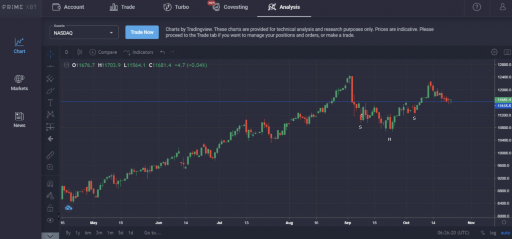 Market Research Report: Bitcoin Blasts Off PayPal News While Stocks Weaken, Ignites Decoupling Discussion Market Research Report: Bitcoin Blasts Off PayPal News While Stocks Weaken, Ignites Decoupling Discussion - screen shot 2020 10 26 at 11.11.20 am 1024x479