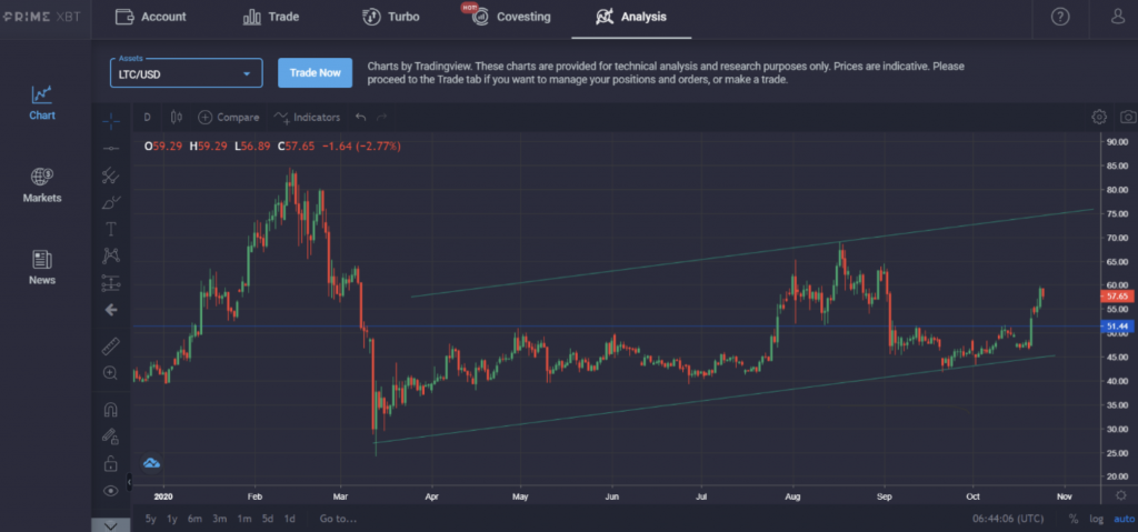 Market Research Report: Bitcoin Blasts Off PayPal News While Stocks Weaken, Ignites Decoupling Discussion Market Research Report: Bitcoin Blasts Off PayPal News While Stocks Weaken, Ignites Decoupling Discussion - screen shot 2020 10 26 at 11.11.38 am 1024x479