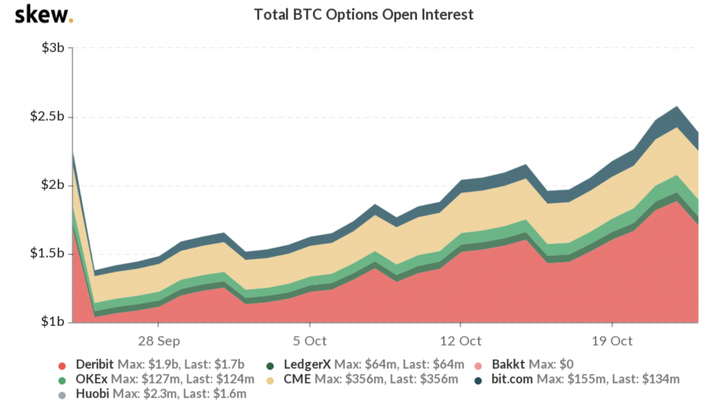 Market Research Report: Bitcoin Blasts Off PayPal News While Stocks Weaken, Ignites Decoupling Discussion Market Research Report: Bitcoin Blasts Off PayPal News While Stocks Weaken, Ignites Decoupling Discussion - screen shot 2020 10 26 at 11.12.36 am 1024x578