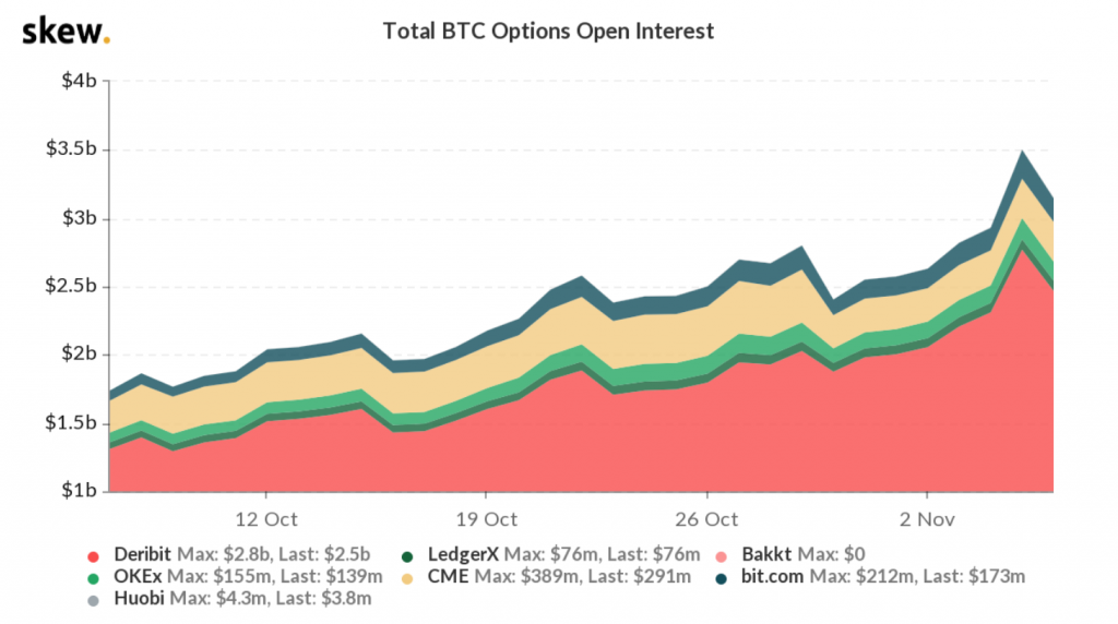 Market Research Report: Stock Market Sets New ATH As Biden Wins Election, Bitcoin Could Be Next Following Break Of $15,000 Market Research Report: Stock Market Sets New ATH As Biden Wins Election, Bitcoin Could Be Next Following Break Of $15,000 - Screen Shot 2020 11 09 at 9.50.11 AM 1024x572