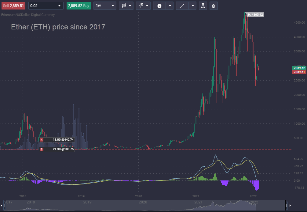 How to trade Ethereum How to trade Ethereum - image1 2
