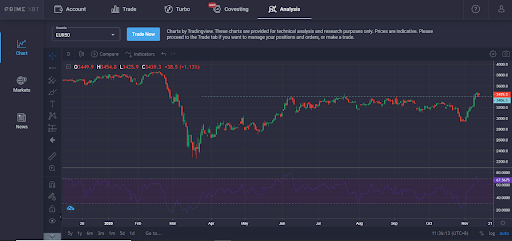 Market Research Report: Little Change in Stock Market as Altcoins Pop Off and Bitcoin Consolidates Around $16,000 Market Research Report: Little Change in Stock Market as Altcoins Pop Off and Bitcoin Consolidates Around $16,000 - unnamed 2