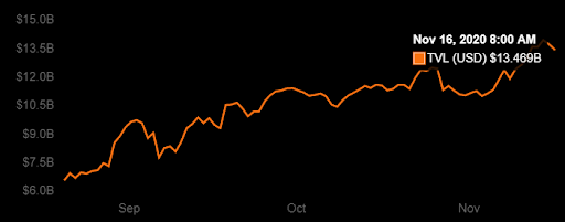 Market Research Report: Little Change in Stock Market as Altcoins Pop Off and Bitcoin Consolidates Around $16,000 Market Research Report: Little Change in Stock Market as Altcoins Pop Off and Bitcoin Consolidates Around $16,000 - unnamed 3