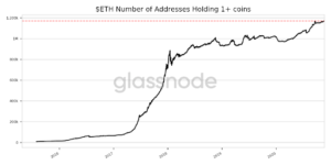 Market Research Report: Crypto Market on Fire As Traditional Markets Take a Backseat Market Research Report: Crypto Market on Fire As Traditional Markets Take a Backseat - unnamed 7 300x150