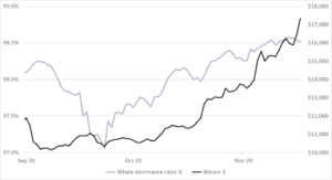 Market Research Report: Crypto Market on Fire As Traditional Markets Take a Backseat Market Research Report: Crypto Market on Fire As Traditional Markets Take a Backseat - unnamed 9 300x163