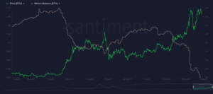 Market Research Report: Hope Of Stimulus Checks Keeps Stocks, Gold And Cryptos Up In A Quieter Week Market Research Report: Hope Of Stimulus Checks Keeps Stocks, Gold And Cryptos Up In A Quieter Week - ETH Miners Bal 300x133