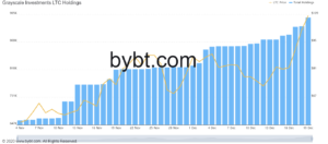 Market Research Report: Bitcoin Smashes $20,000 With Quick Move Above $24,000, Stocks Awaiting Stimulus Market Research Report: Bitcoin Smashes $20,000 With Quick Move Above $24,000, Stocks Awaiting Stimulus - LTC.jpg 300x132