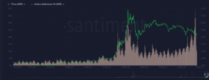 Market Research Report: ECB Easing Fails to Lift Markets, Stocks, Commodities, and Cryptos which Consolidate Into Year End Market Research Report: ECB Easing Fails to Lift Markets, Stocks, Commodities, and Cryptos which Consolidate Into Year End - XRP active Add 300x115
