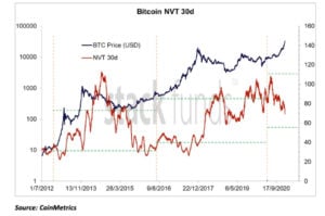 Market Research Report: Crypto Market Breaks $1 Trillion to Outshine Stocks as Year’s Top Gainers Despite 20% Slump To Start The Week Market Research Report: Crypto Market Breaks $1 Trillion to Outshine Stocks as Year’s Top Gainers Despite 20% Slump To Start The Week - 11 Jan diagrams 300x199