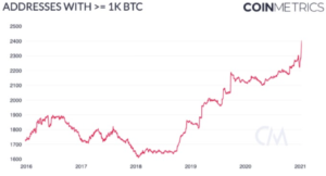 Market Research Report: BTC Undecided, DeFi Sends Altcoin Surging, Stocks Closed Lower Despite Biden’s Stimulus Market Research Report: BTC Undecided, DeFi Sends Altcoin Surging, Stocks Closed Lower Despite Biden’s Stimulus - 18 Jan diagrams 2021 01 18 19 25 44 300x162