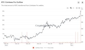 Market Research Report: Bitcoin Tops $34,000 as Stocks And Crypto Reach New All Time Highs To Welcome New Year Market Research Report: Bitcoin Tops $34,000 as Stocks And Crypto Reach New All Time Highs To Welcome New Year - 35000 BTC moved 300x176
