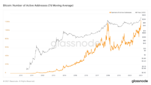 Market Research Report: BTC Undecided, DeFi Sends Altcoin Surging, Stocks Closed Lower Despite Biden’s Stimulus Market Research Report: BTC Undecided, DeFi Sends Altcoin Surging, Stocks Closed Lower Despite Biden’s Stimulus - BTC active addresses 300x169
