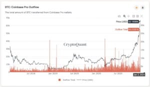 Market Research Report: Crypto Market Breaks $1 Trillion to Outshine Stocks as Year’s Top Gainers Despite 20% Slump To Start The Week Market Research Report: Crypto Market Breaks $1 Trillion to Outshine Stocks as Year’s Top Gainers Despite 20% Slump To Start The Week - BTC leaving exchanges 300x174