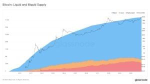 Market Research Report: Bitcoin Tops $34,000 as Stocks And Crypto Reach New All Time Highs To Welcome New Year Market Research Report: Bitcoin Tops $34,000 as Stocks And Crypto Reach New All Time Highs To Welcome New Year - BTC more illquid 300x168