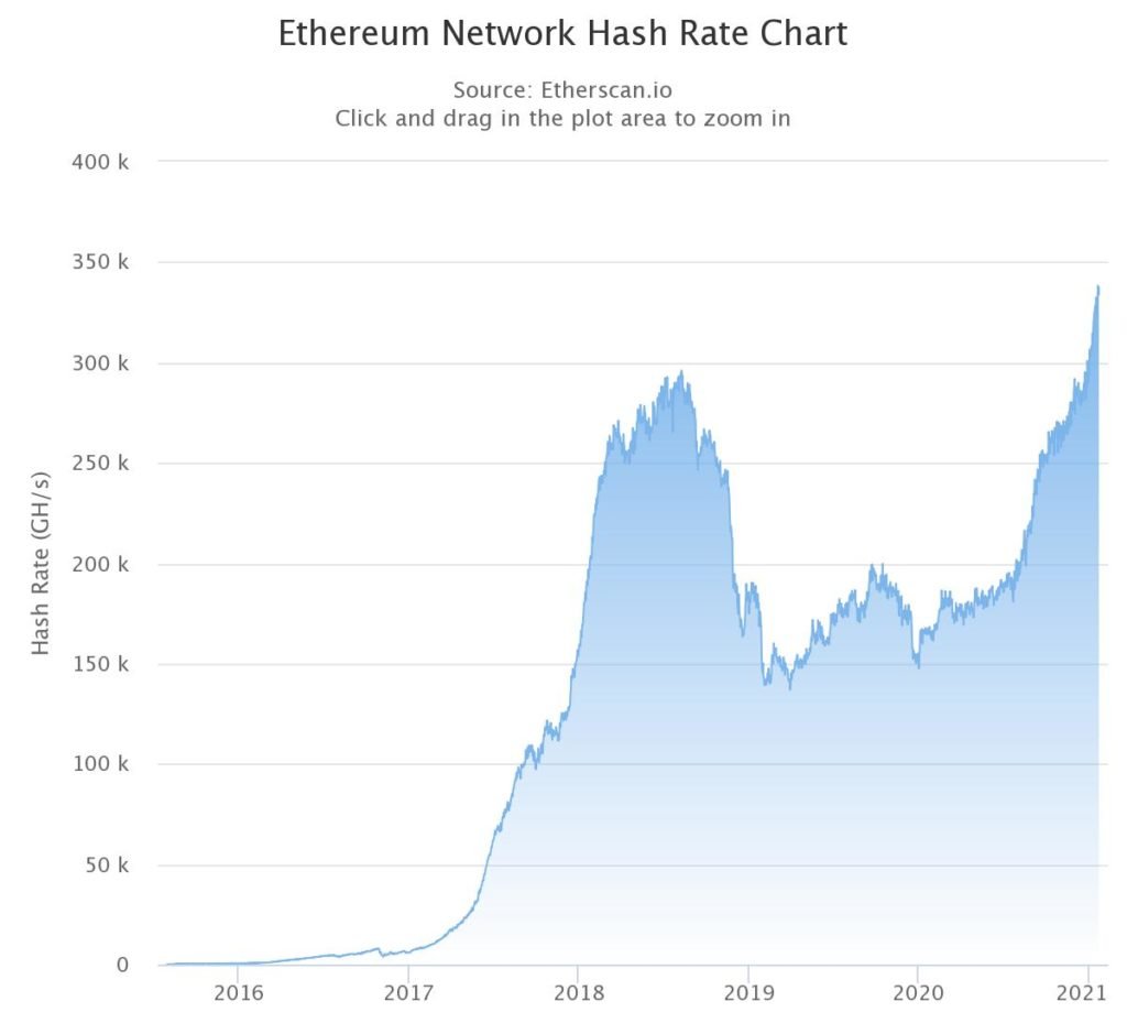 Market Research Report: Biden Sworn in, BTC Plummeted, Stocks Retreated Amid COVID Concerns Market Research Report: Biden Sworn in, BTC Plummeted, Stocks Retreated Amid COVID Concerns - ETH hashrate 1024x939