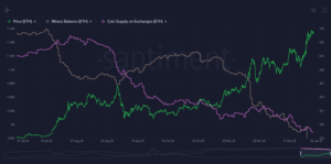 Market Research Report: Bitcoin Tops $34,000 as Stocks And Crypto Reach New All Time Highs To Welcome New Year Market Research Report: Bitcoin Tops $34,000 as Stocks And Crypto Reach New All Time Highs To Welcome New Year - ETH supply 300x149