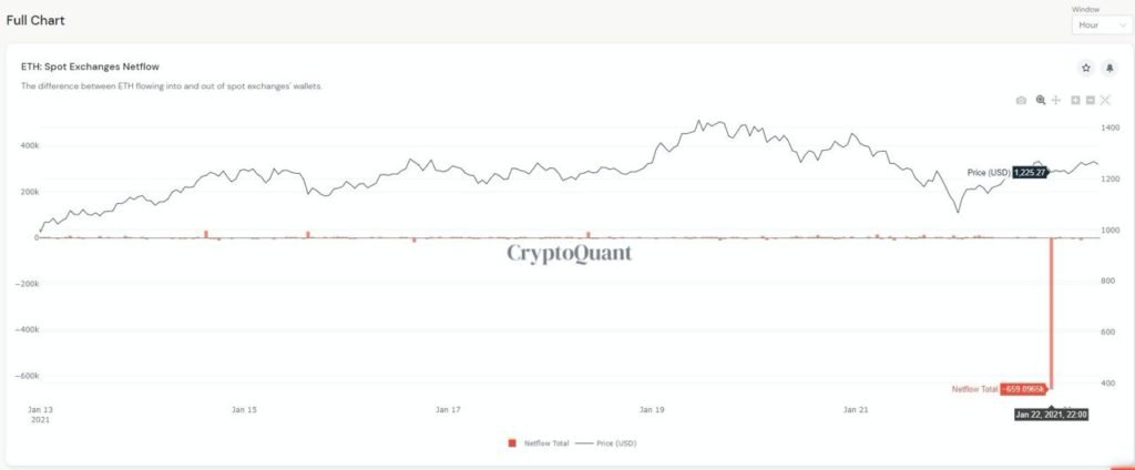 Market Research Report: Biden Sworn in, BTC Plummeted, Stocks Retreated Amid COVID Concerns Market Research Report: Biden Sworn in, BTC Plummeted, Stocks Retreated Amid COVID Concerns - ETH withdrawal 1024x424
