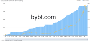 Market Research Report: BTC Undecided, DeFi Sends Altcoin Surging, Stocks Closed Lower Despite Biden’s Stimulus Market Research Report: BTC Undecided, DeFi Sends Altcoin Surging, Stocks Closed Lower Despite Biden’s Stimulus - GBTC chart.jpg 2 300x132