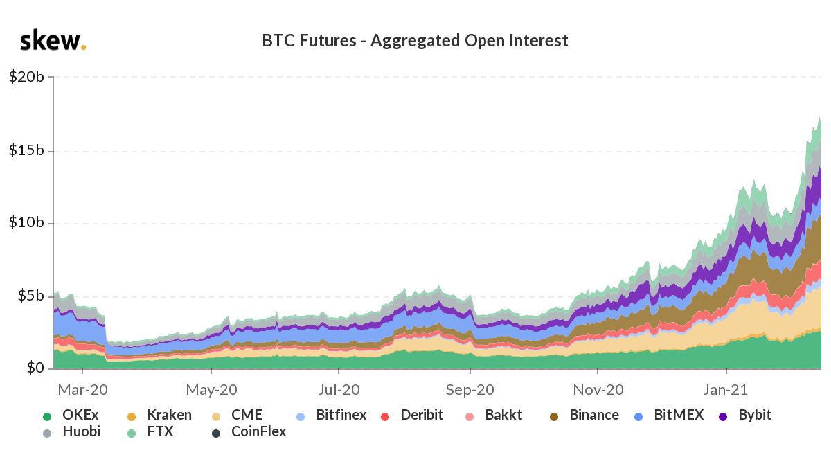 Market Research Report: Bitcoin’s Tops $58,000 While Ethereum Breaks $2,000 Market Research Report: Bitcoin’s Tops $58,000 While Ethereum Breaks $2,000 - BTC Fut OI