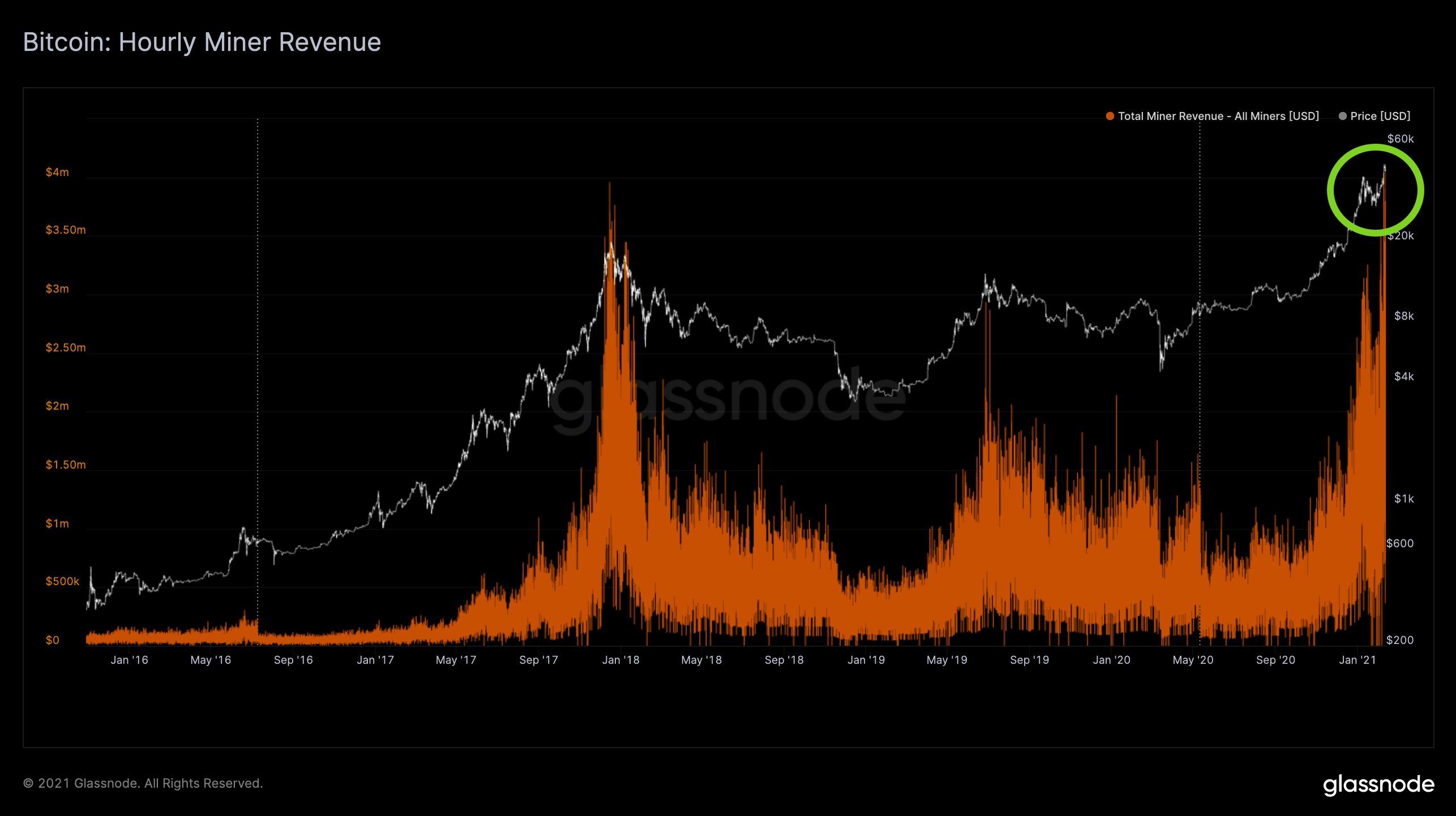 Market Research Report: Stocks, Crypto Gain on Stimulus Hope, Altcoin Season Explodes, BTC Teases $50,000 Market Research Report: Stocks, Crypto Gain on Stimulus Hope, Altcoin Season Explodes, BTC Teases $50,000 - BTC hourly rev