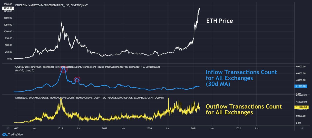Market Research Report: Bitcoin’s Tops $58,000 While Ethereum Breaks $2,000 Market Research Report: Bitcoin’s Tops $58,000 While Ethereum Breaks $2,000 - eth net outflow