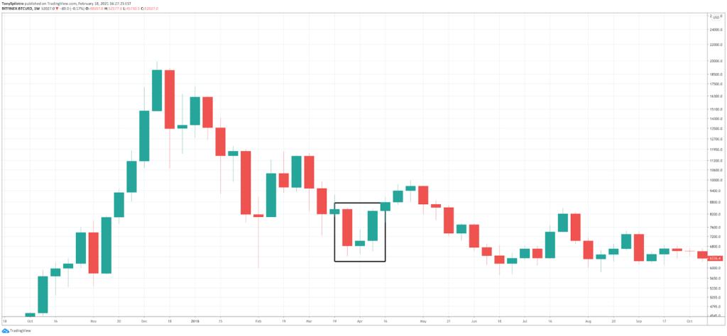 How to Read Crypto Charts: Importance Of Bitcoin Chart Analysis How to Read Crypto Charts: Importance Of Bitcoin Chart Analysis - image1 1 1024x474