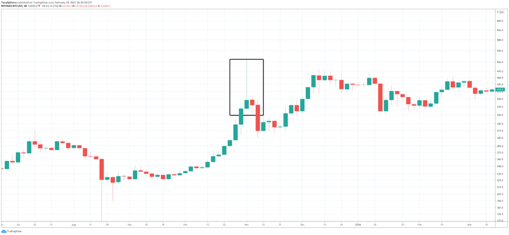 How to Read Crypto Charts: Importance Of Bitcoin Chart Analysis How to Read Crypto Charts: Importance Of Bitcoin Chart Analysis - image11 1024x474