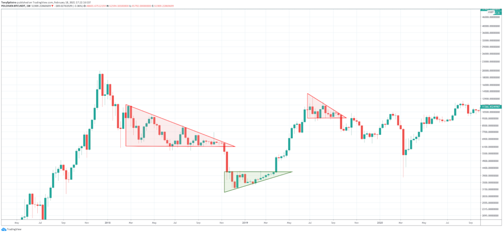 How to Read Crypto Charts: Importance Of Bitcoin Chart Analysis How to Read Crypto Charts: Importance Of Bitcoin Chart Analysis - image13 1024x474