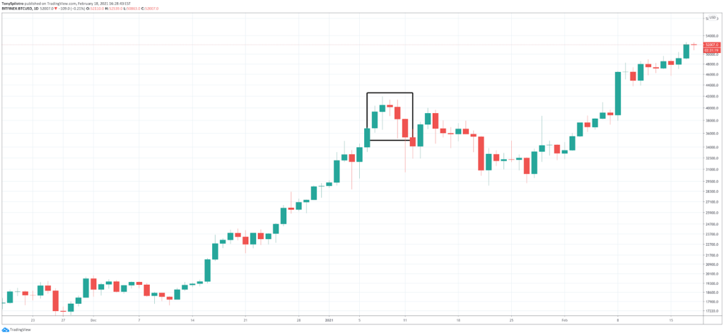 How to Read Crypto Charts: Importance Of Bitcoin Chart Analysis How to Read Crypto Charts: Importance Of Bitcoin Chart Analysis - image15 1024x474