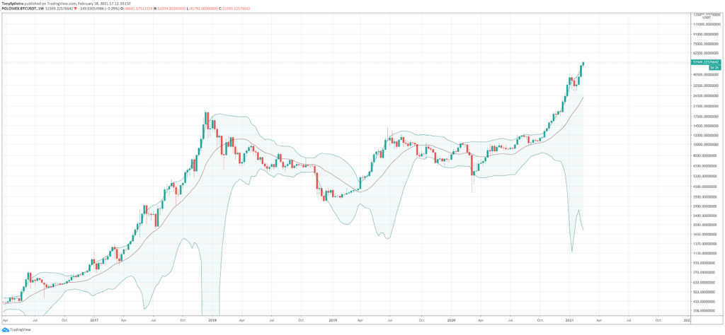 How to Read Crypto Charts: Importance Of Bitcoin Chart Analysis How to Read Crypto Charts: Importance Of Bitcoin Chart Analysis - image16 1024x474
