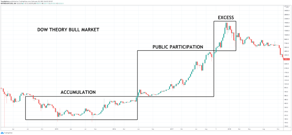 How to Read Crypto Charts: Importance Of Bitcoin Chart Analysis How to Read Crypto Charts: Importance Of Bitcoin Chart Analysis - image19 1024x474