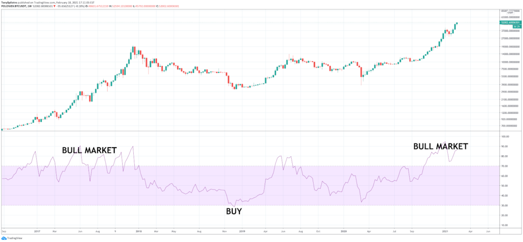 How to Read Crypto Charts: Importance Of Bitcoin Chart Analysis How to Read Crypto Charts: Importance Of Bitcoin Chart Analysis - image20 1024x474