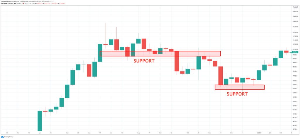 How to Read Crypto Charts: Importance Of Bitcoin Chart Analysis How to Read Crypto Charts: Importance Of Bitcoin Chart Analysis - image22 1024x474