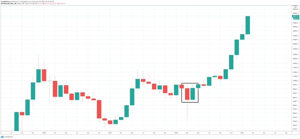How to Read Crypto Charts: Importance Of Bitcoin Chart Analysis How to Read Crypto Charts: Importance Of Bitcoin Chart Analysis - image3 3 1024x474