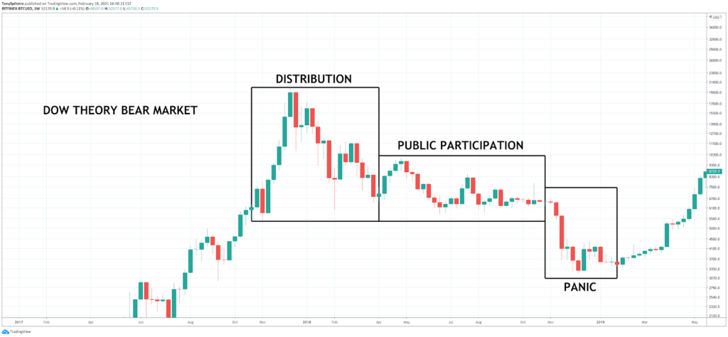 How to Read Crypto Charts: Importance Of Bitcoin Chart Analysis How to Read Crypto Charts: Importance Of Bitcoin Chart Analysis - image4 2 1024x474