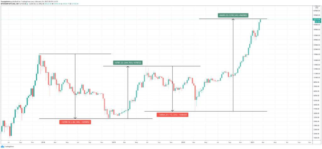 Bitcoin Volatility: What It Is, And How To Benefit From It Bitcoin Volatility: What It Is, And How To Benefit From It - image5 2 1024x474