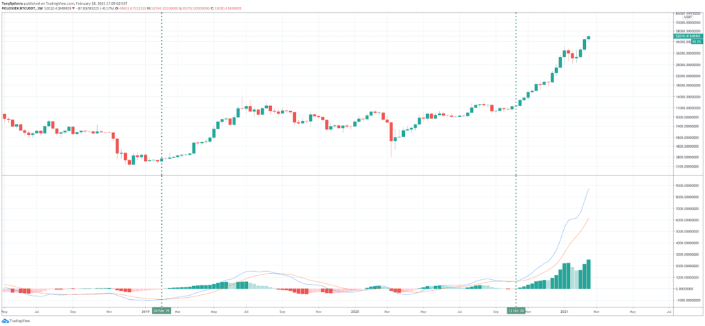 How to Read Crypto Charts: Importance Of Bitcoin Chart Analysis How to Read Crypto Charts: Importance Of Bitcoin Chart Analysis - image5 3 1024x474